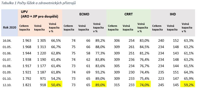 20201012__kapacity_nemocnice_1.jpg
