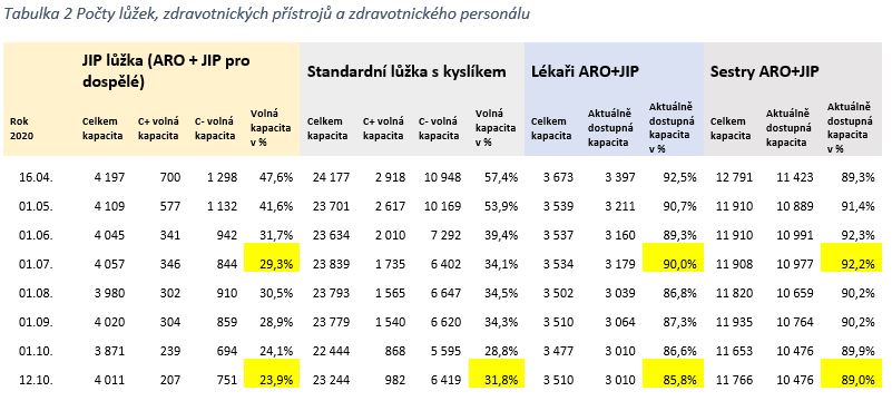 20201012__kapacity_nemocnice_2.jpg