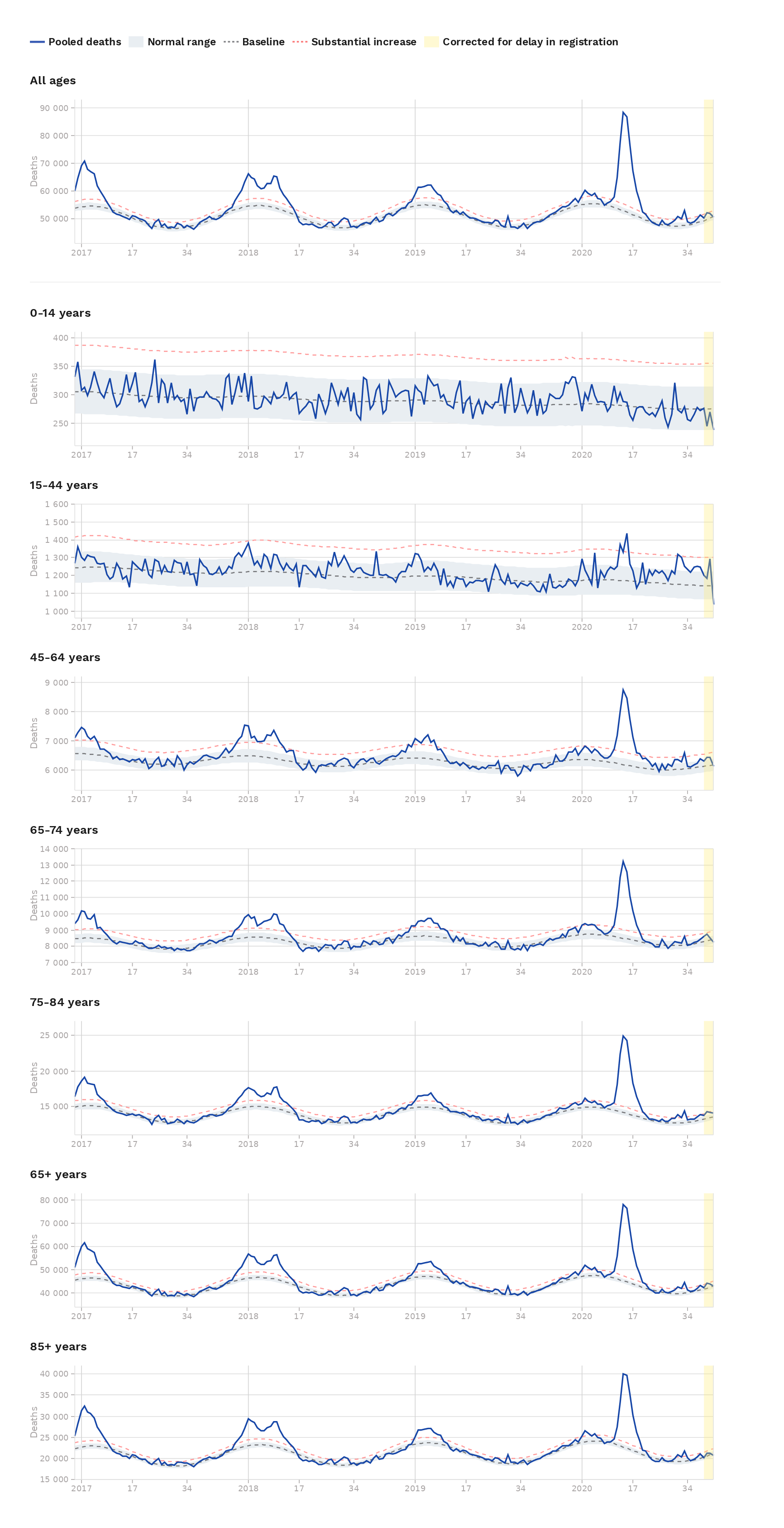 Euromomo_20201025_age.png