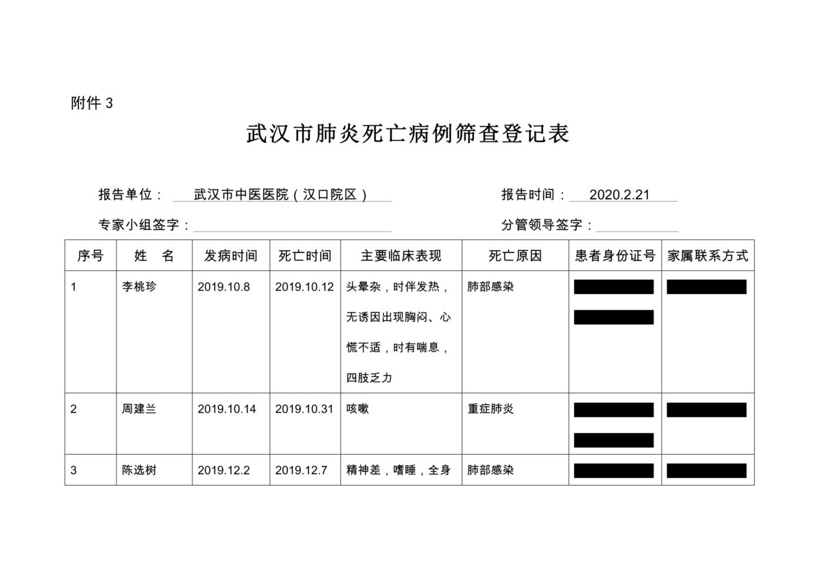 document redacted wuhan