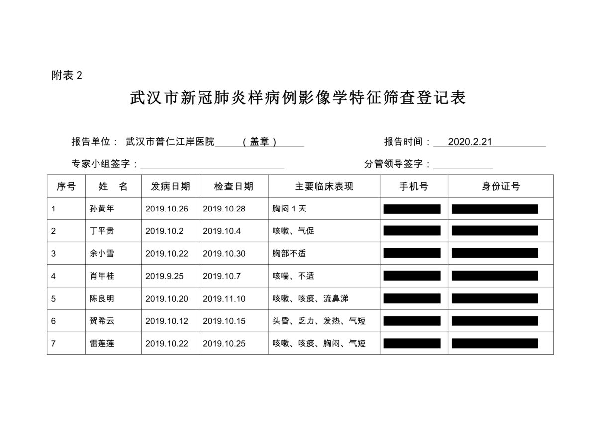 leaked document-wuhan-hospital